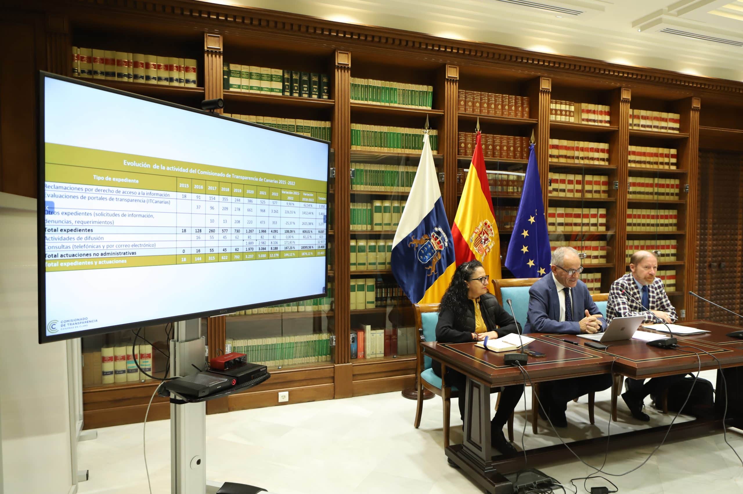 En este momento estás viendo <strong>Se triplicó el número de portales de transparencia evaluados en Canarias, hasta los 3.161</strong>